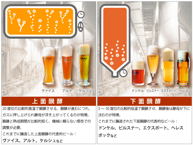 【初心者】ビールの種類まとめ【簡単】 - NAVER まとめ