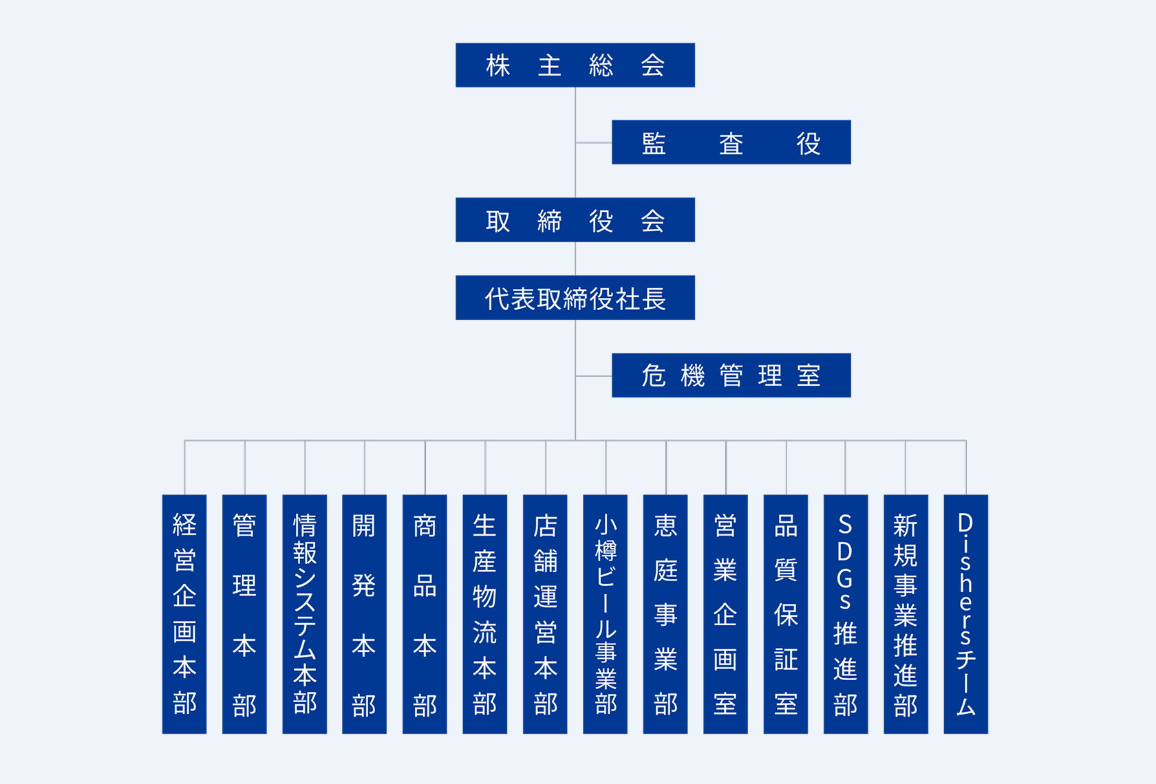 組織図